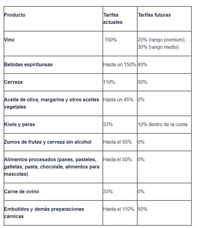 Asi afecta a la agricultura el indiasur