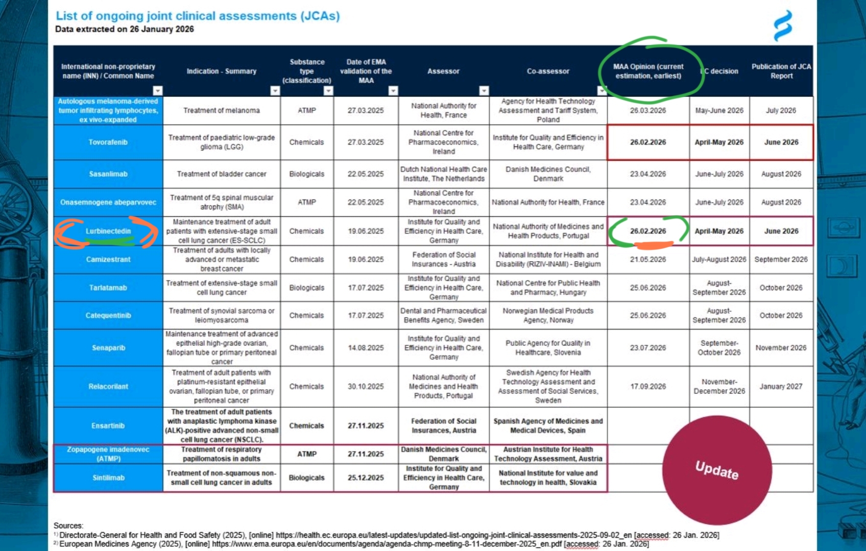 Lo estima así esta consultoría alemana que se dedica al tema
MAA Opinion (current estimation, earliest
Febrero
https://www.ecker-ecker.de/