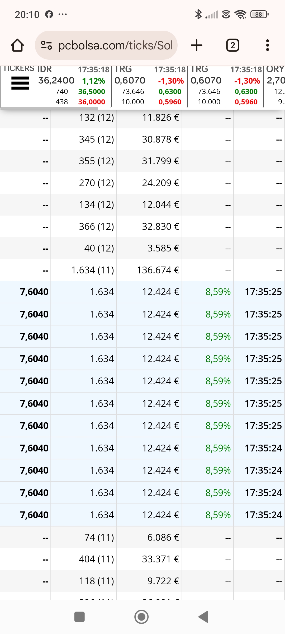 Otra curiosidad del viernes en subasta de cierre está 11 posiciones de 1634 en subasta de cierre....