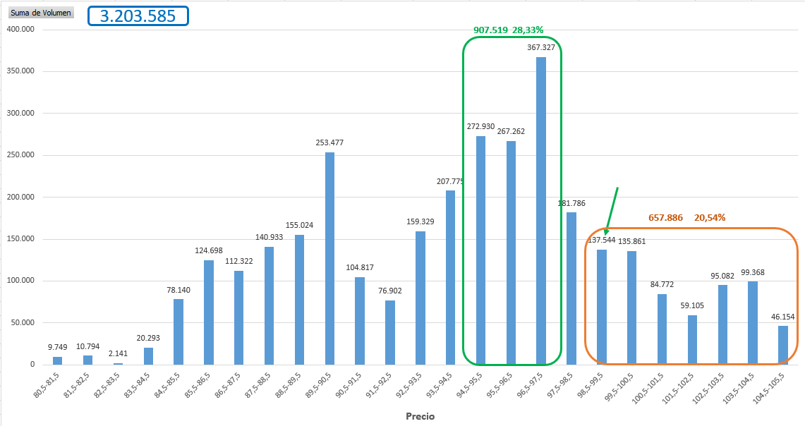 Negociación desde el 23 de marzo.