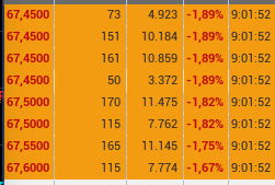 nos ponen 69,50 en subasta y nos despellejann