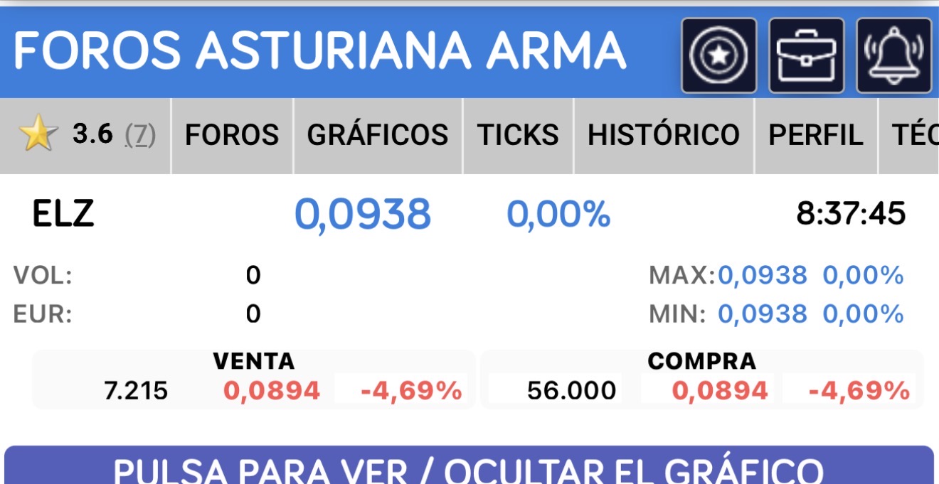 Buenos días goteo, la baja como siempre nada distinto