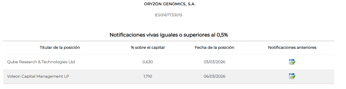 grafico de la accion Oryzon Genomics
