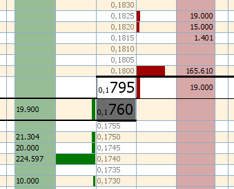 Hoy la moda es 19.000