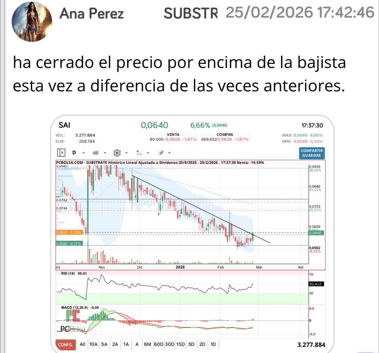 grafico de la accion Airtificial