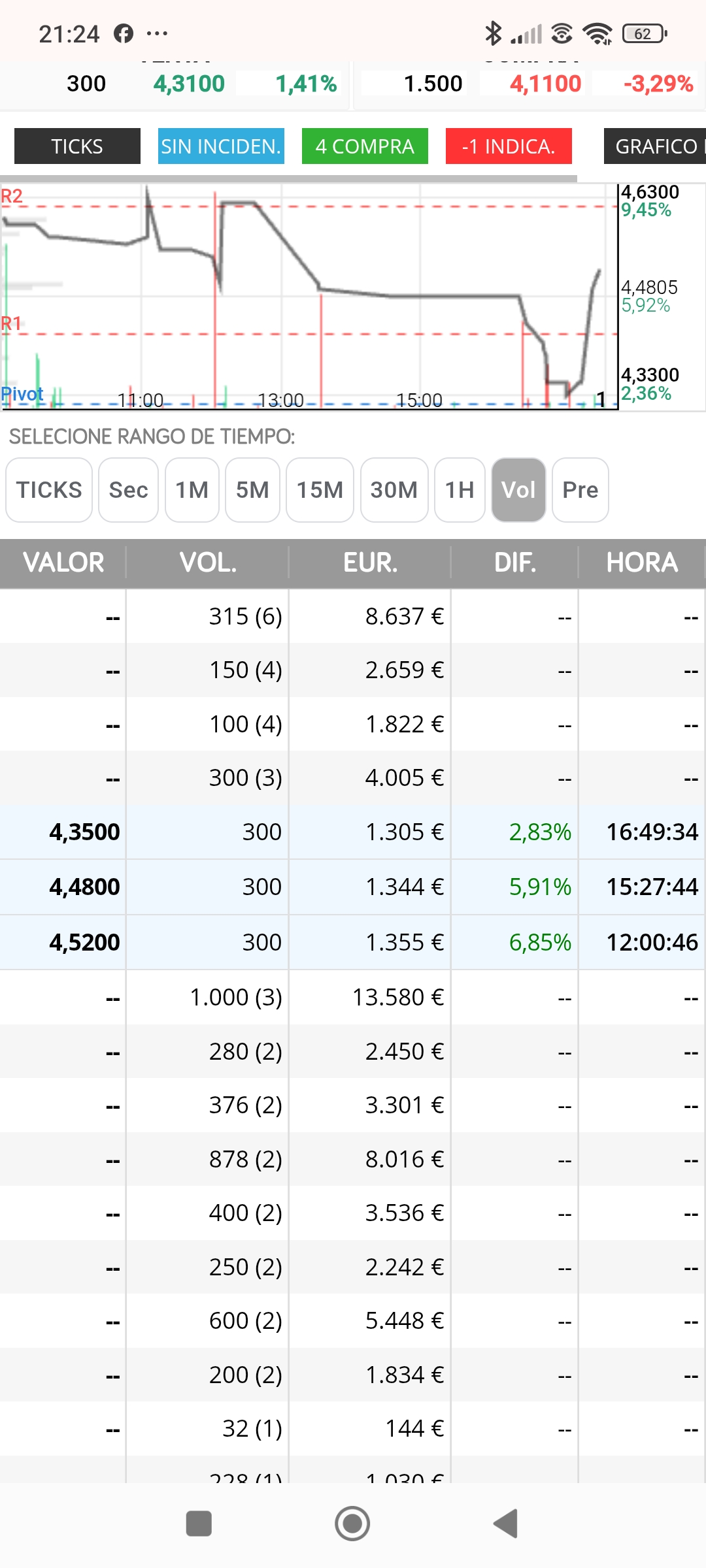 Luego salieron estos dos días más tarde, cediendo todos a la baja...hasta hoy que marca entrada , hasta que hagan lo mismo a la inversa