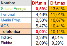 Orden puesta en TLFNCA, yo no quería, pero los números si.