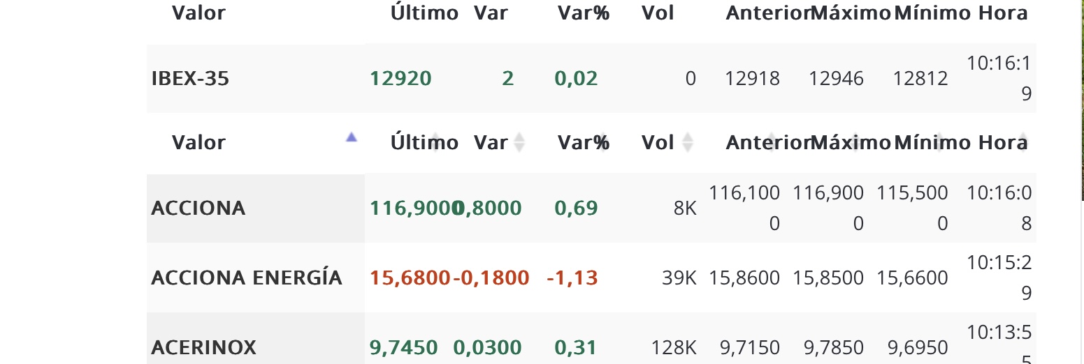 Oye que la empresa gana dinero …