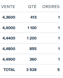 grafico de la accion CLERHP