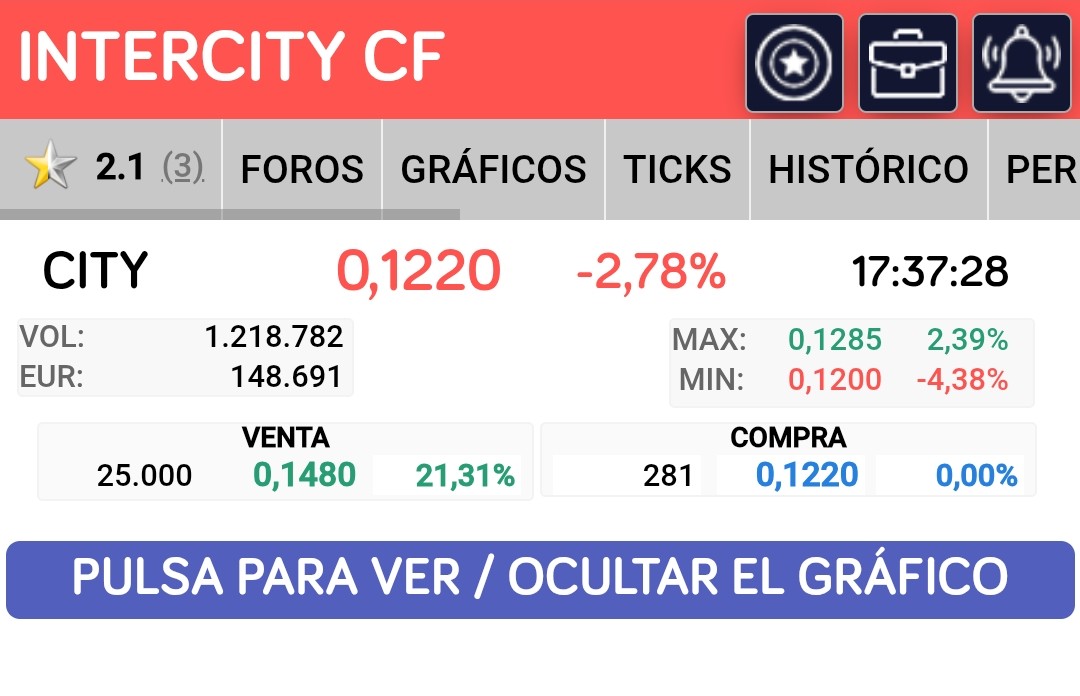 Sera esta posicion en vebta un presagio para el lunes