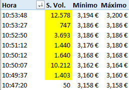 Recogió 32K desde que picó los 3,156€. No oes mucho pero todo suma.