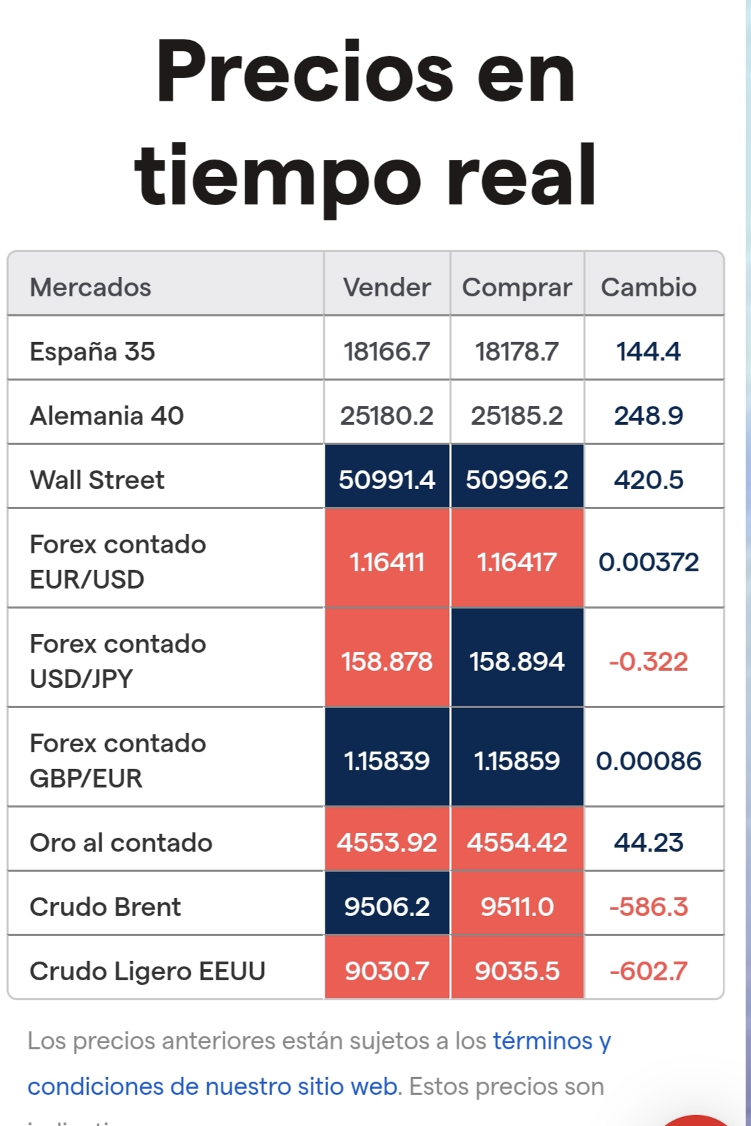 FUTUROS Y PETROLEO