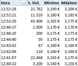 Compritas.