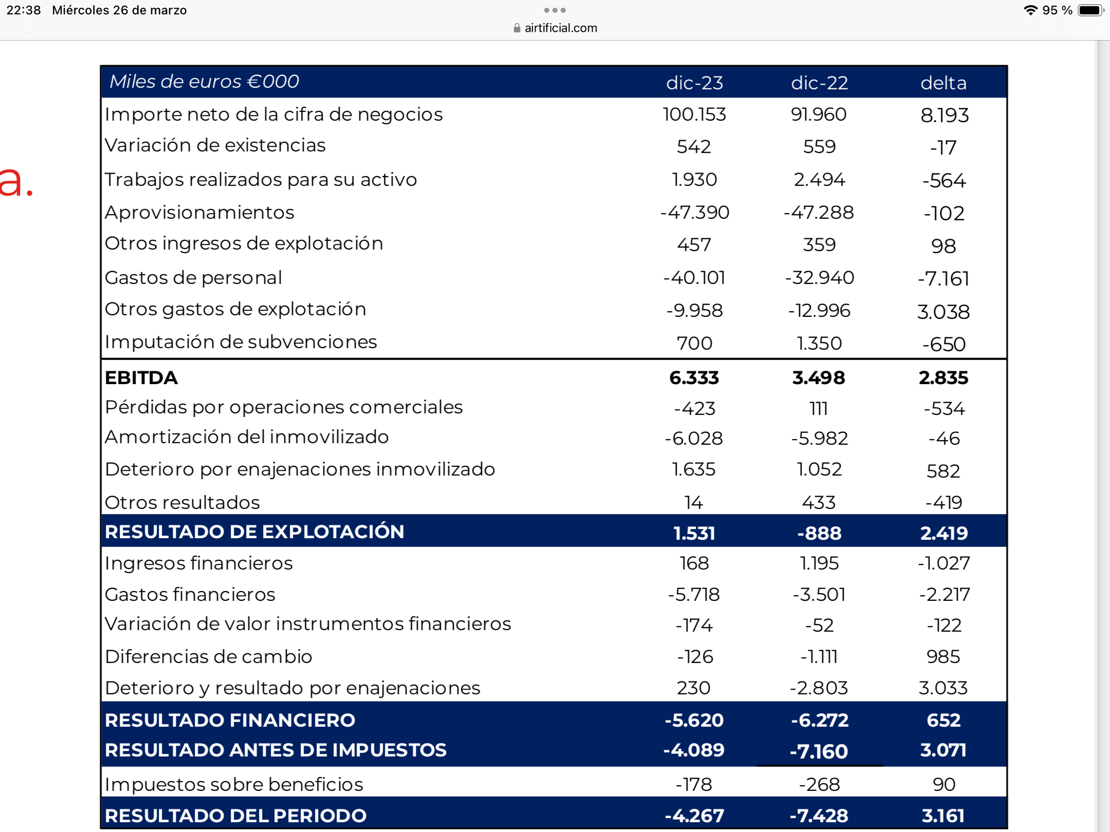 Recodad:
