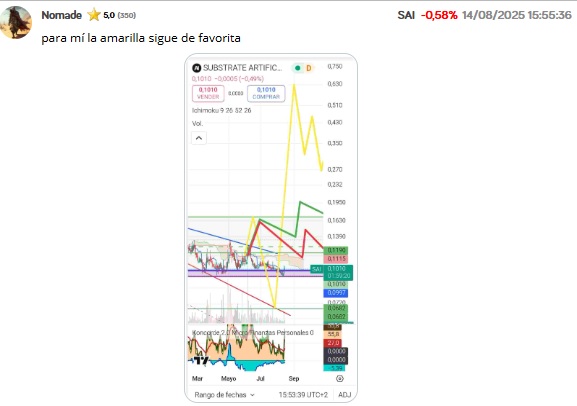 Bajar al final ha bajado dos meses tarde. Subirá o que?