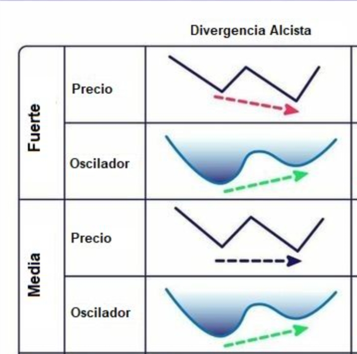 Tenemos divergencias alcistas desde el 24 de junio , a ver si encontráis las temporalidades