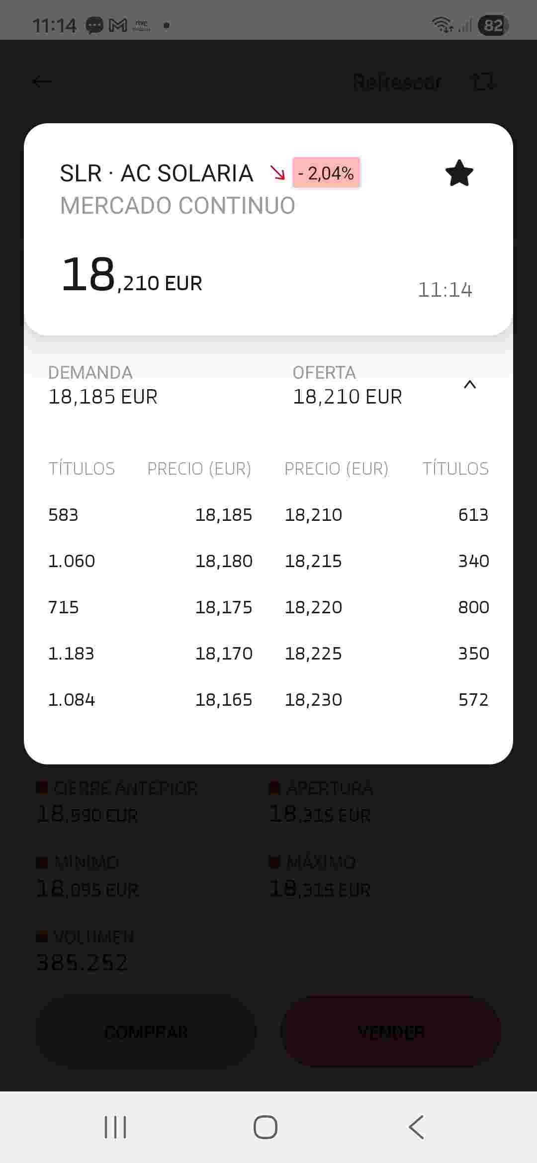 grafico de la accion Solaria Energia