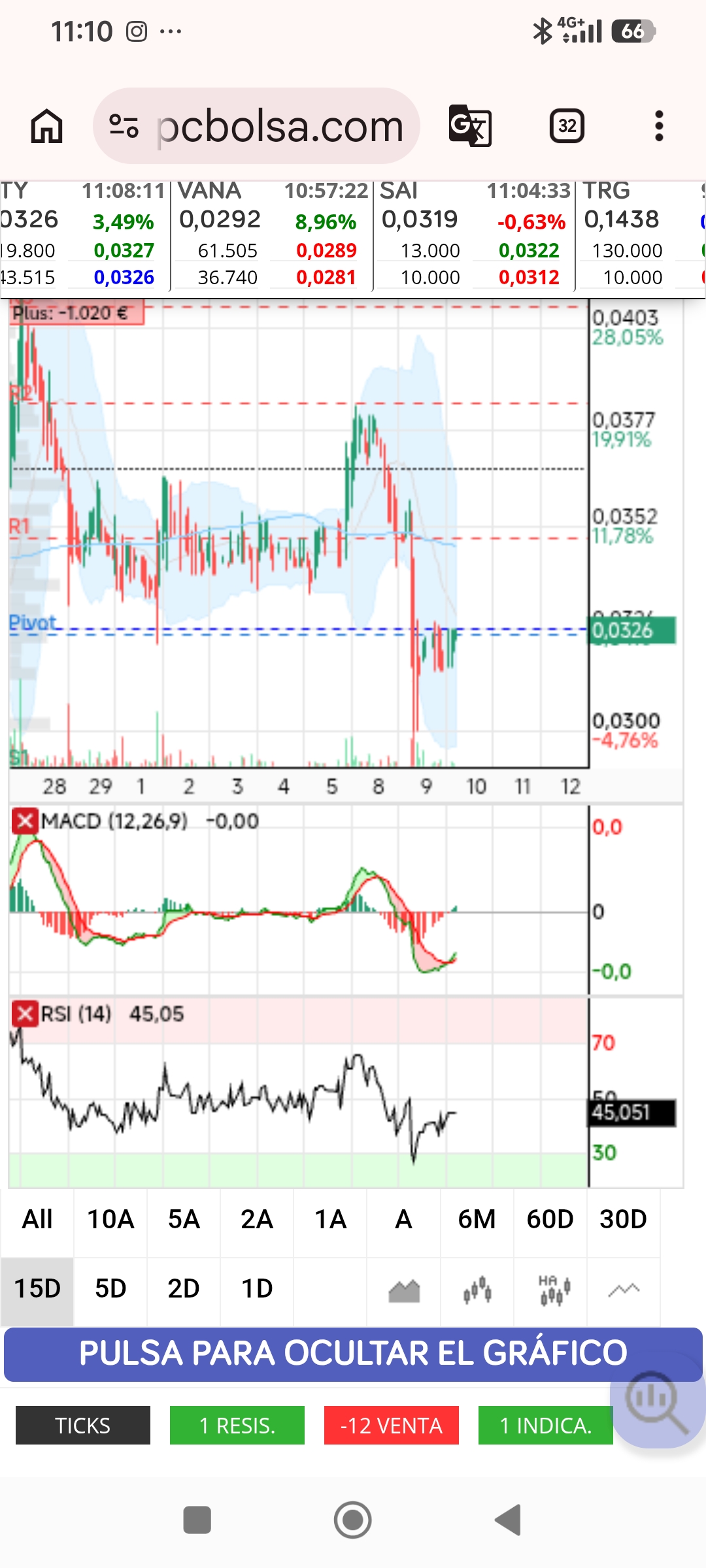 Indicadores dando compra