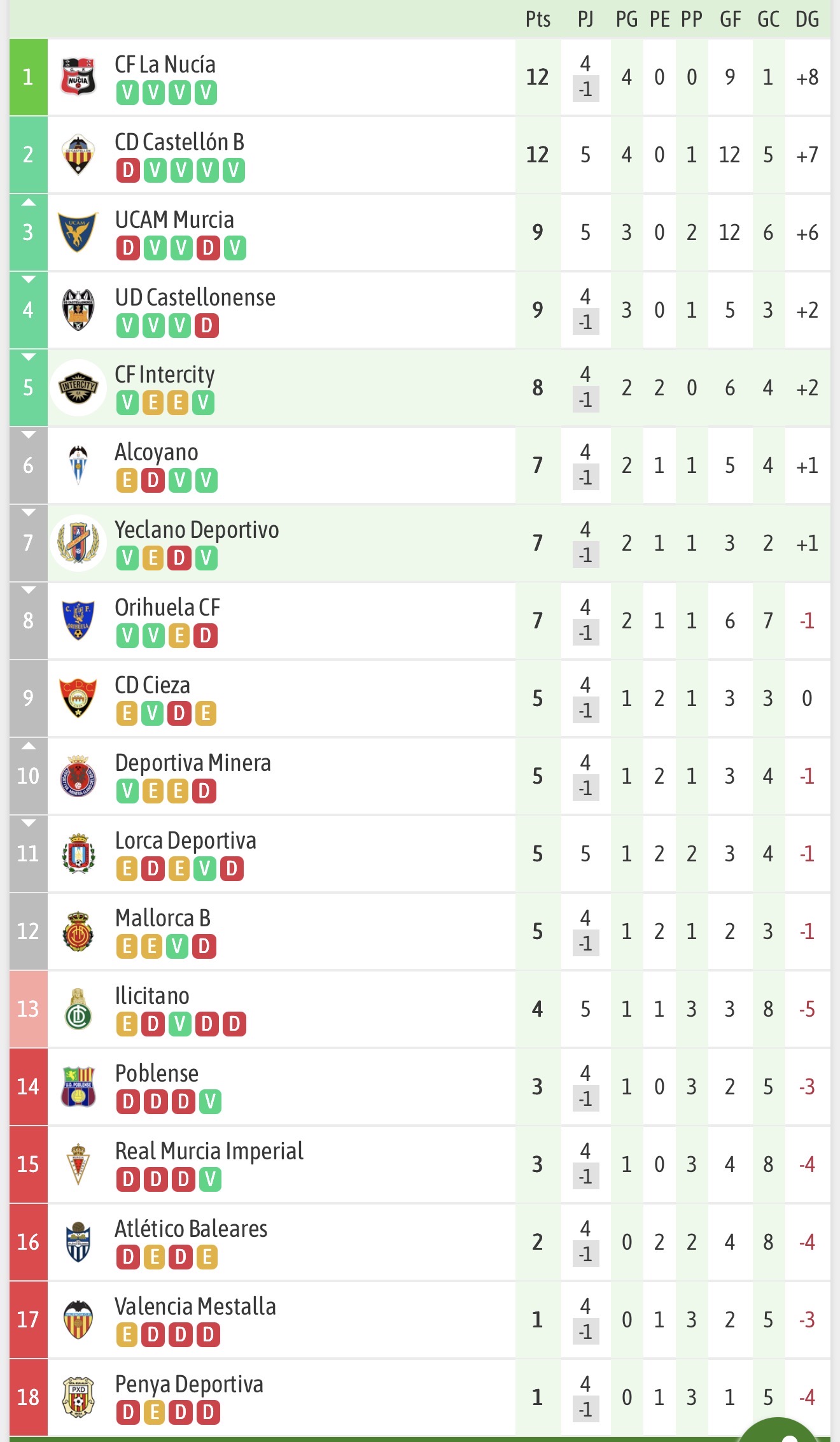 City ya Quinto, ojalá le metan mañana una soba buena…