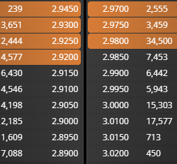 grafico de la accion Talgo