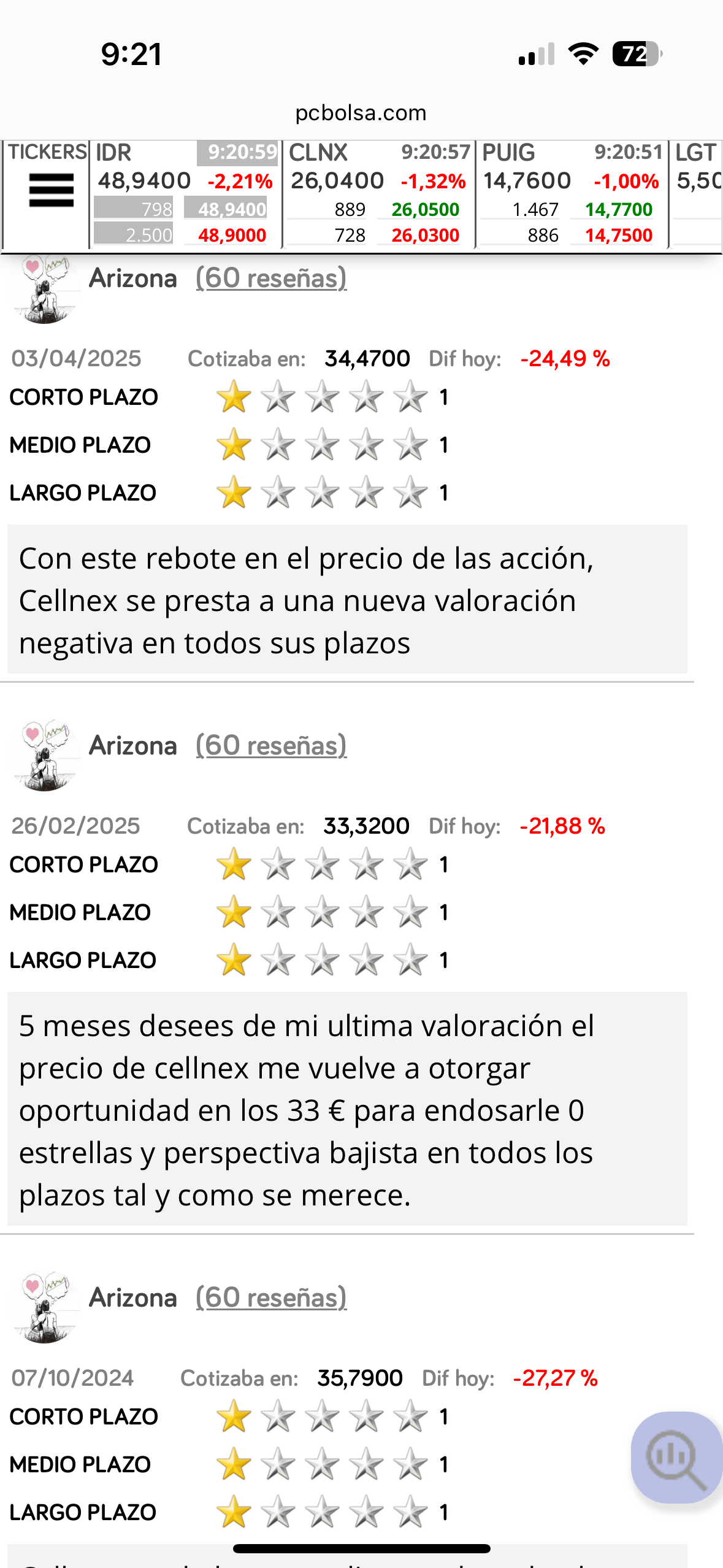 grafico de la accion Cellnex Telecom