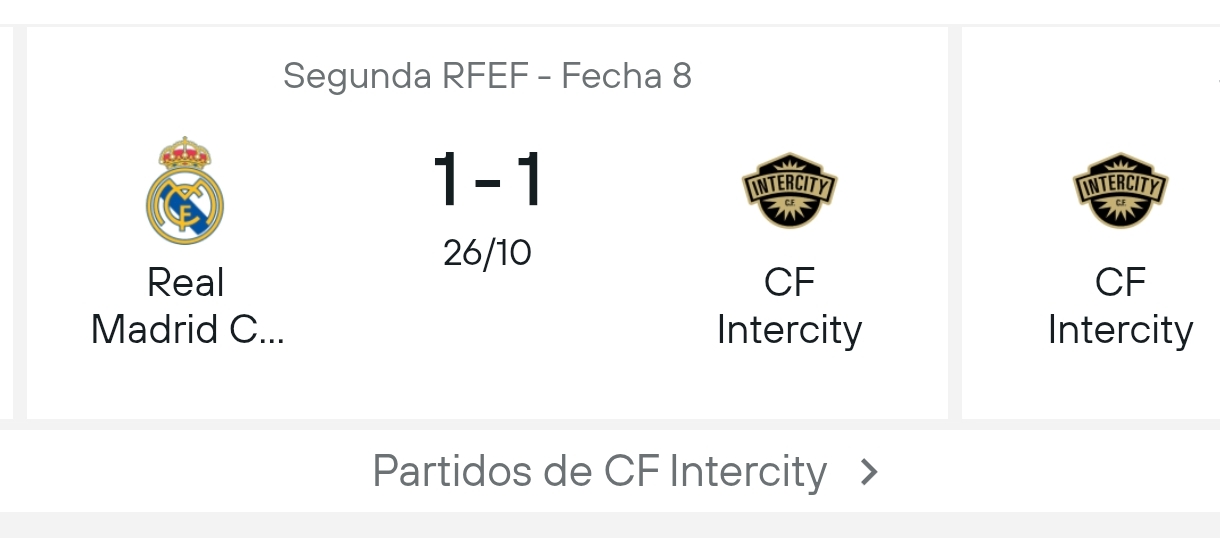 grafico de la accion Intercity CF