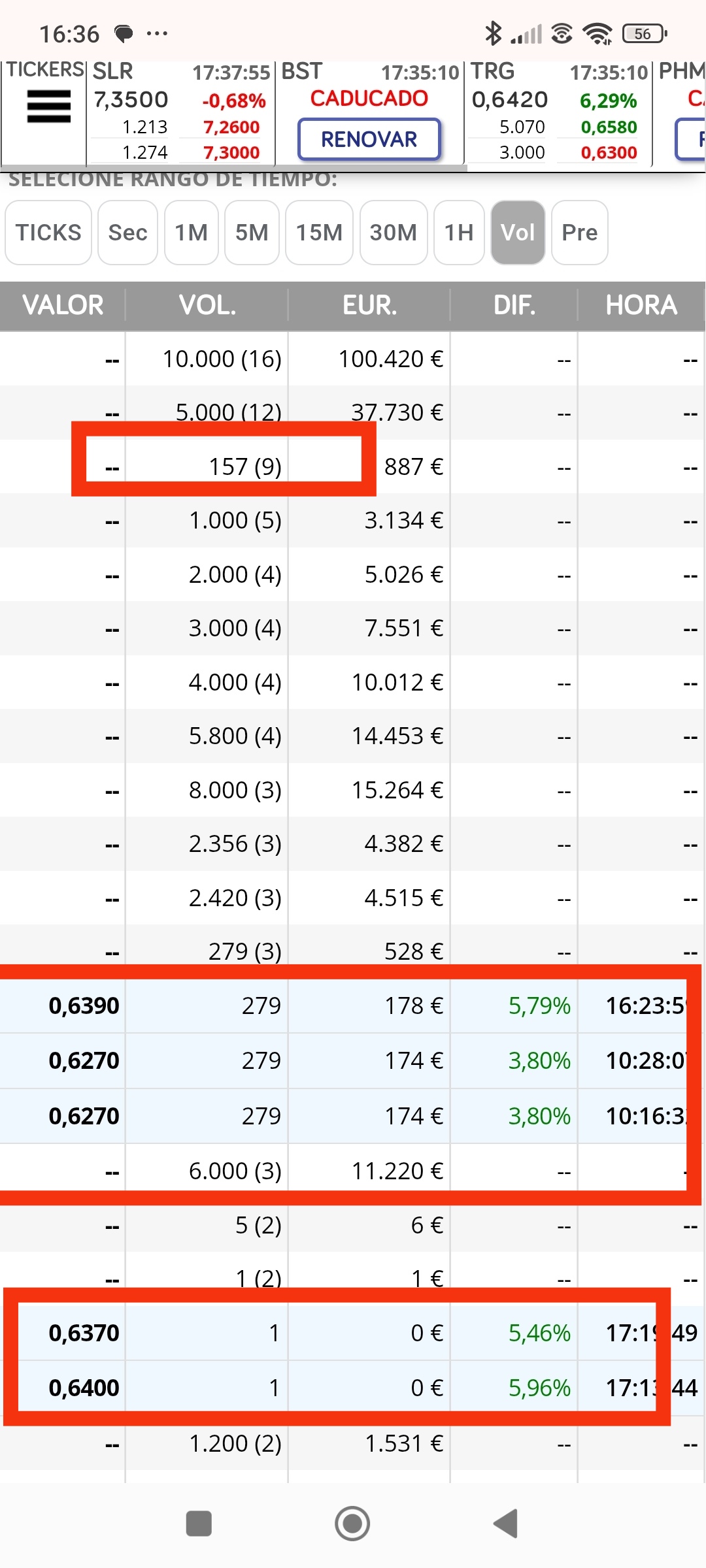 05/03 más 6% vemos que repiten manos fuertes 157 7 veces...vuelven a dominar los buenos de Onda 3 veces (279) y los 1 vuelven a ceder al alza confirmando giro