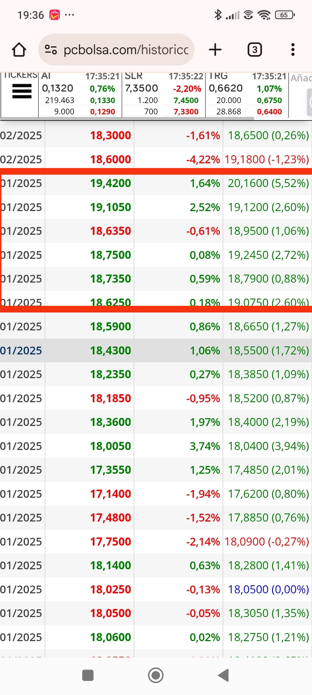 En ese trocito se empieza a ver el cambio y todo a raíz de la entrada masiva de un número determinado, el que manda el 1(que no es más que entrada masiva de cortos)