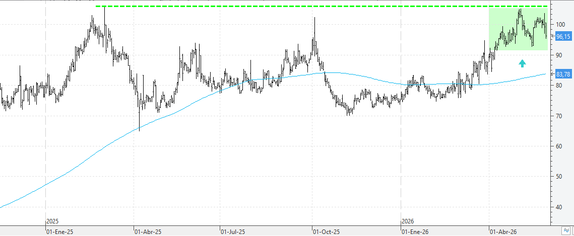 Bolsamania...
https://www.bolsamania.com/noticias/analisis-tecnico/atentisimos-a-una-senal-de-compra-en-esta-farmaceutica-del-continuo--22602844.html