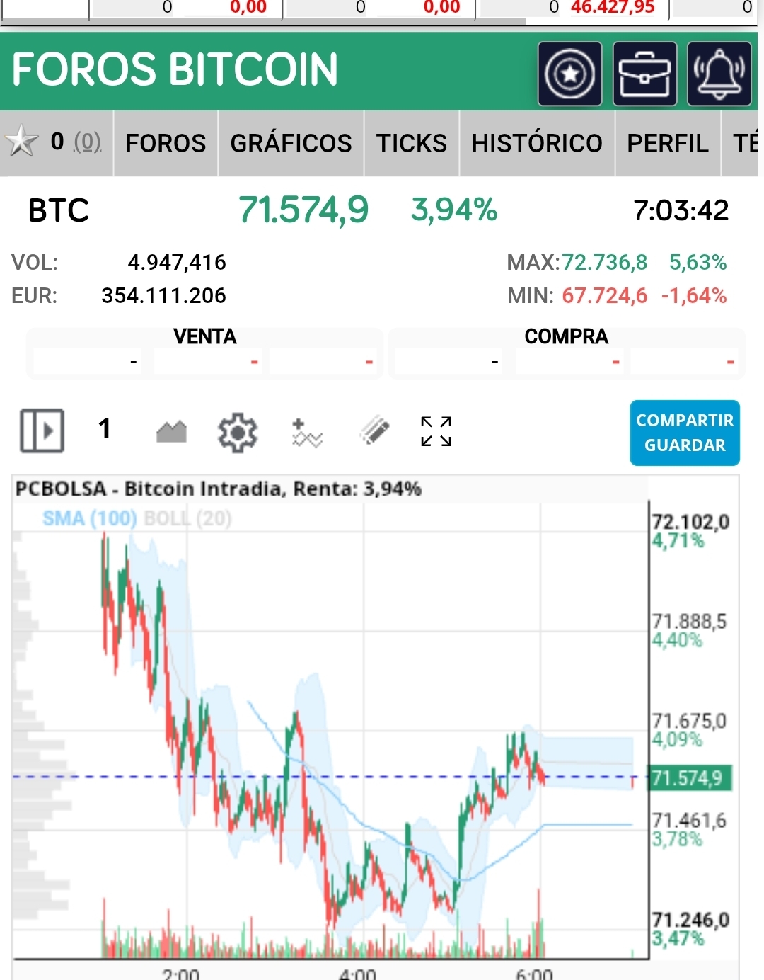Buenos dias y esperemos que buena subida