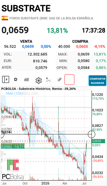 Por si teneis aun, algo de dinero.