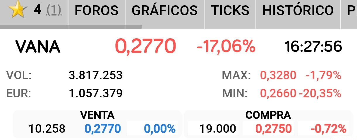 grafico de la accion Intercity CF