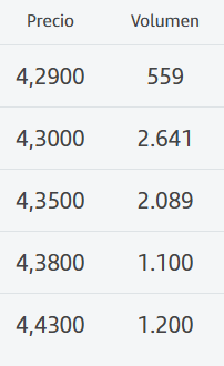 grafico de la accion CLERHP
