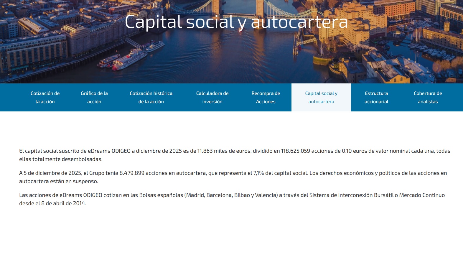 grafico de la accion EDreams