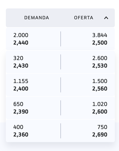Con 10KEUR se perfora bien