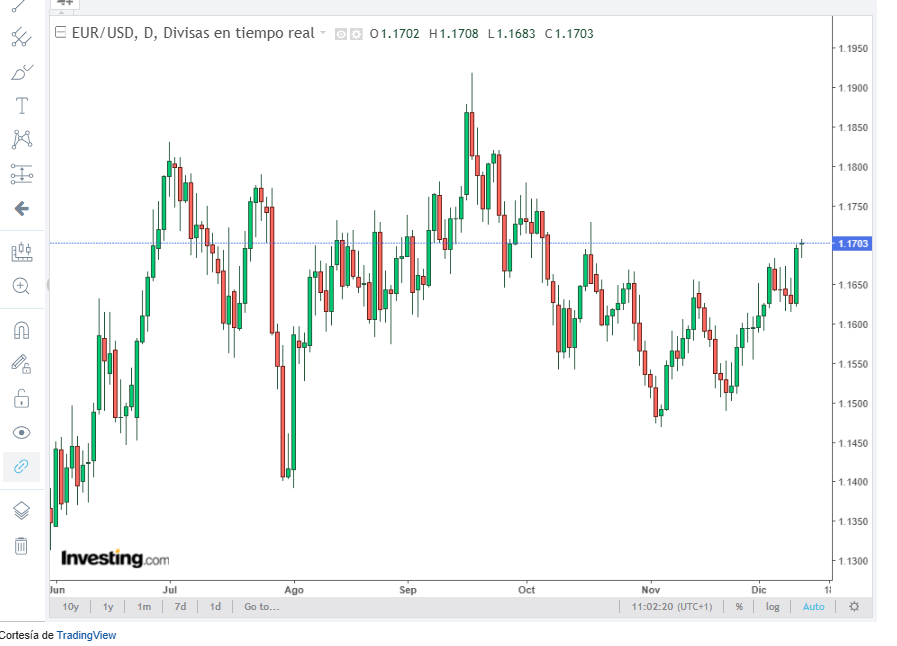 grafico de la accion Deoleo