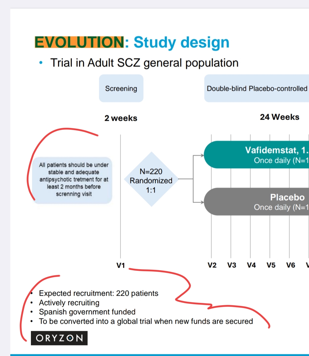 Evolution es el ensayo fase II de vafi para esquizofrenía , ...se subió el número de pacientes a raiz de los datos de pórtico ...ya son 220 ( más que en pórtico fase II)
Y ahora que hay money se ampliará a maas países, ese es el plan .
Es el único que tenemos ahora mismo en Spain ( nos lo financian )
Expected recruitment: 220 patients
Actively recruiting
Spanish government funded
To be converted into a global trial when new funds are secured