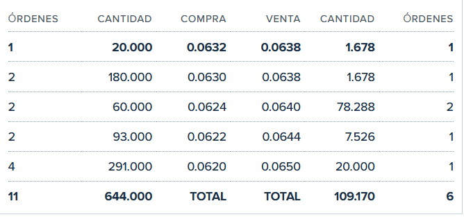 a ver si las meten a merdado...