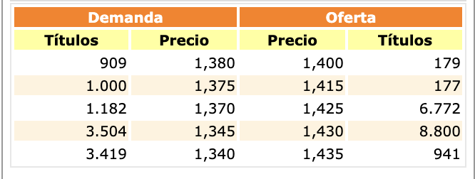 Entró y ahora rellenando: