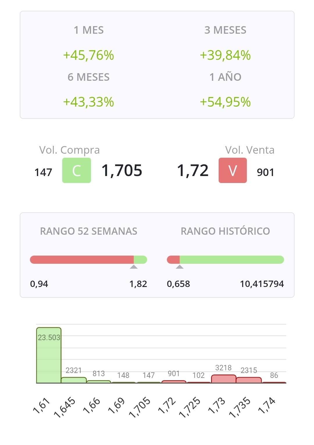 Posis, por si alguno se quiere tirar desde el trampolín.