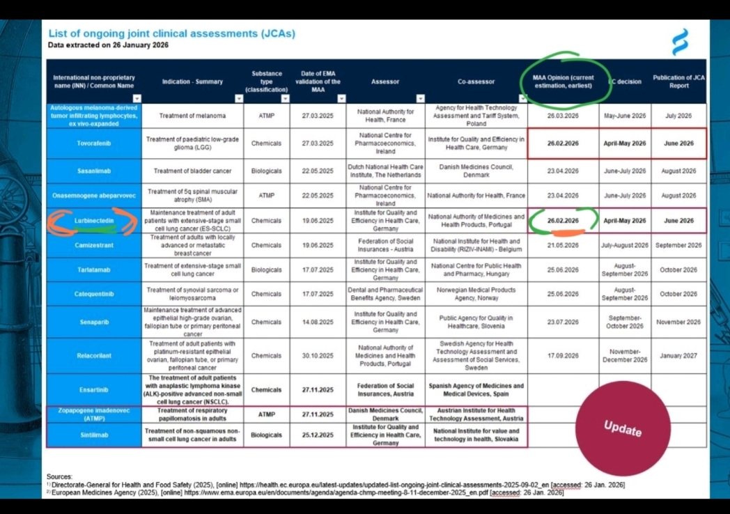 grafico de la accion Pharma Mar