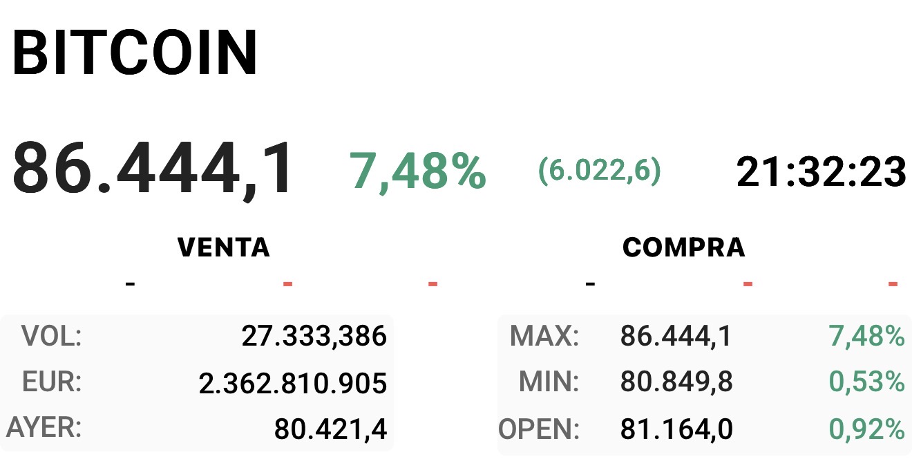 Que pinta más espectacular tiene el btc
