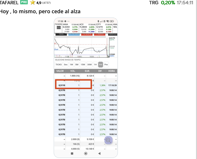 Aquí tampoco veo que ceda al alza