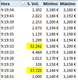 Buenas compras.