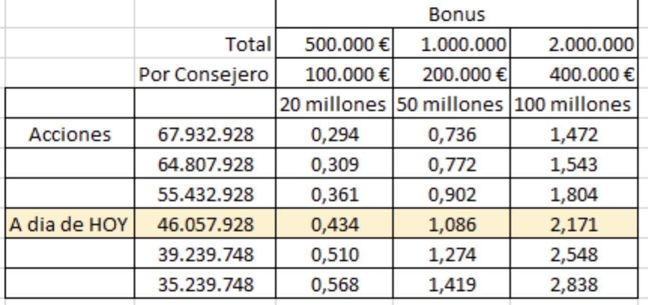 grafico de la accion Vanadi Coffee