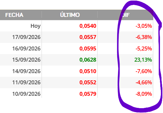 inútiles,menos mal que el gobierno os ha ayudado...menos mal...