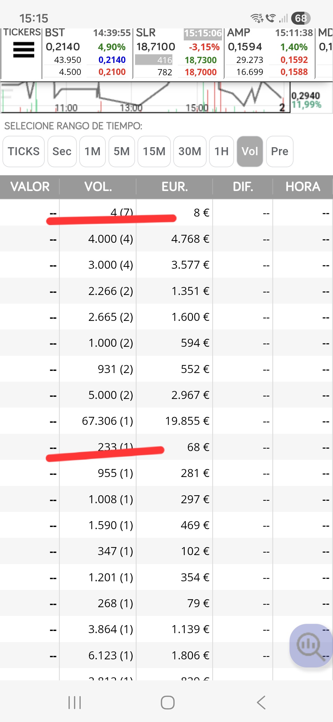 grafico de la accion Tubos Reunidos