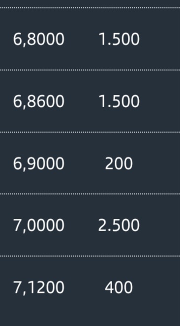 grafico de la accion CLERHP