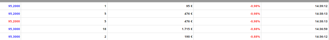 Veis, así con estas Mierda de ventas llegan adonde tienen las suyas puesta a la compra Vamos a comer antes de que me entren ganas de Vomitar