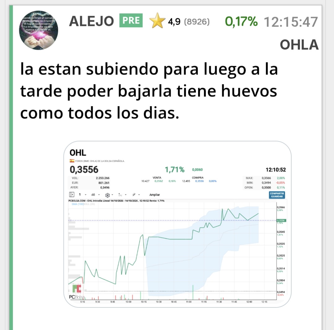 Por desgracia volvi acertar con el resultado final, mañana mismo método
